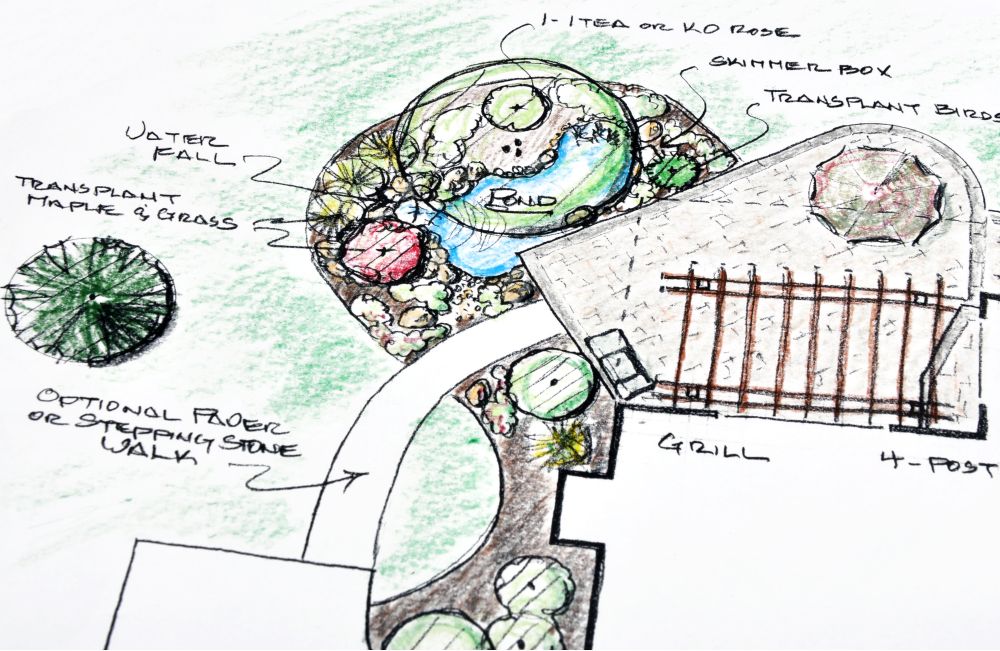 Schwimmteich Plan Schwimmteich Plan