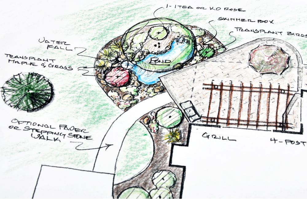 Schwimmteich Plan