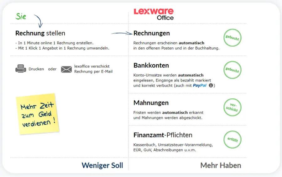 Buchhaltungssoftware für den Gartenbau
