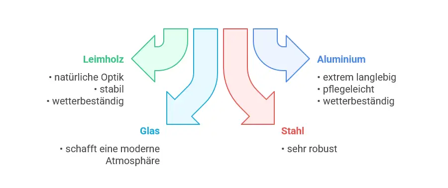 Übersicht über die verschiedenen Materialien für eine Terrassenüberdachung Mehr Schutz und Stil: So machen Sie Ihre Terrasse wetterfest